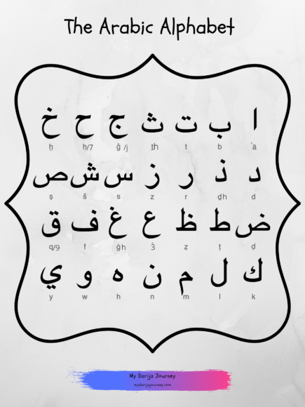 The Arabic alphabet