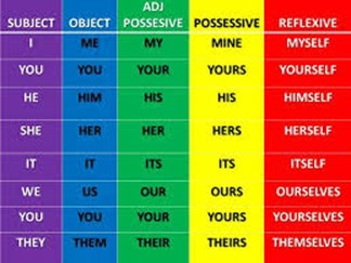 personal pronouns