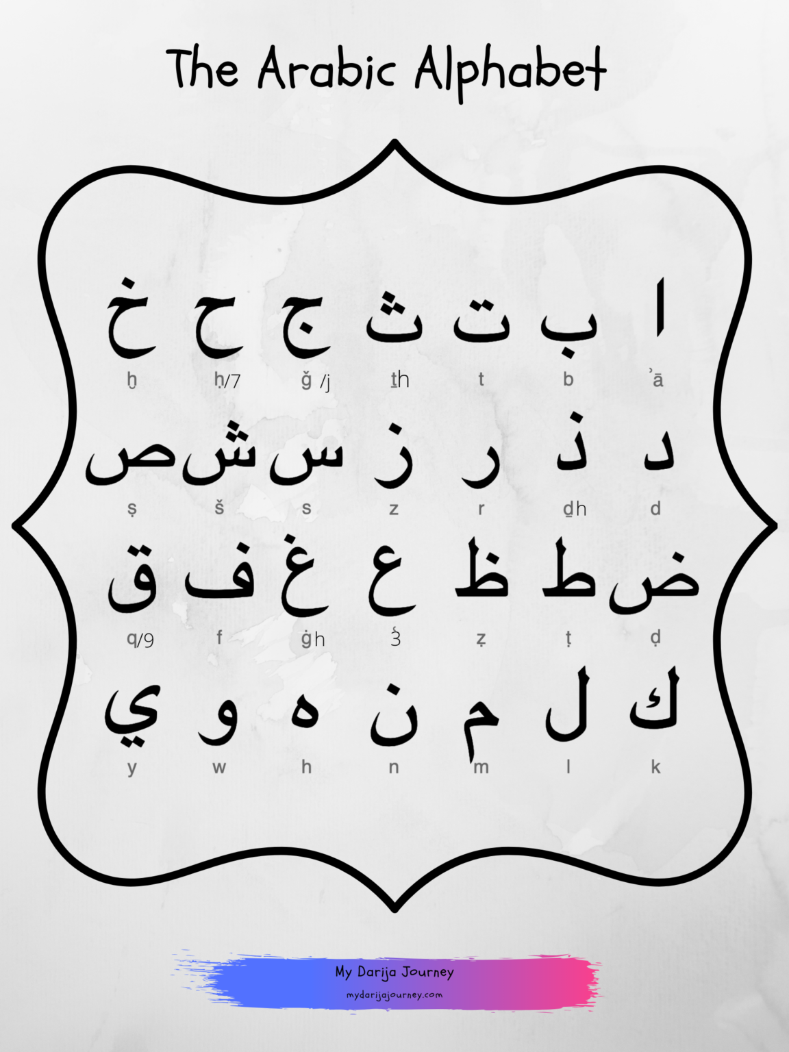 Arabic Alphabet Writing Sheets