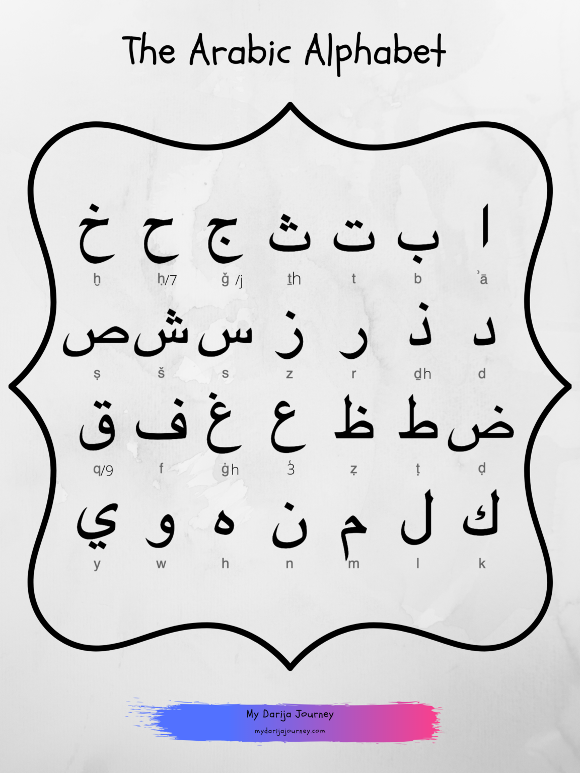 How To Write Arabic Names In English